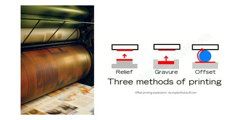 Gravure paper vs Offset paper .